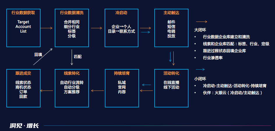 东莞hth手机版下载
客户管理系统服务商