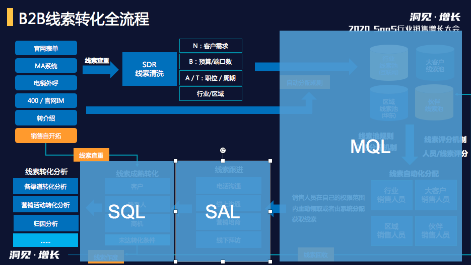 东莞hth手机版下载
客户管理系统服务商