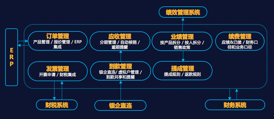 东莞hth手机版下载
客户管理系统服务商