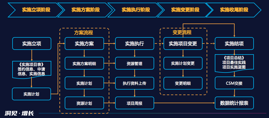 东莞hth手机版下载
客户管理系统服务商