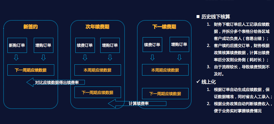 东莞hth手机版下载
客户管理系统服务商