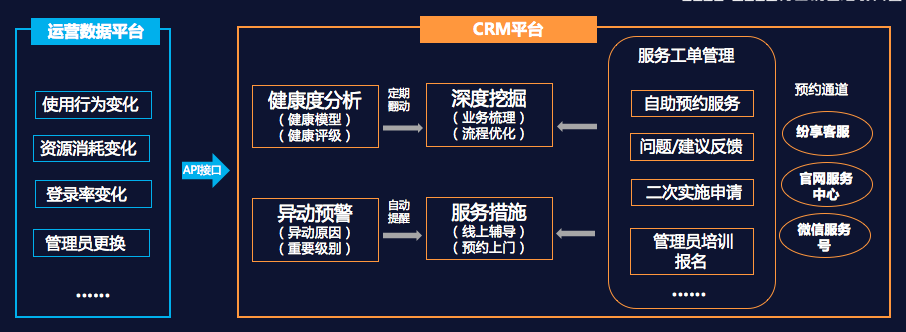 东莞hth手机版下载
客户管理系统服务商