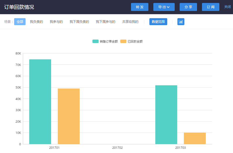 如何有效管理销售订单并快速回款