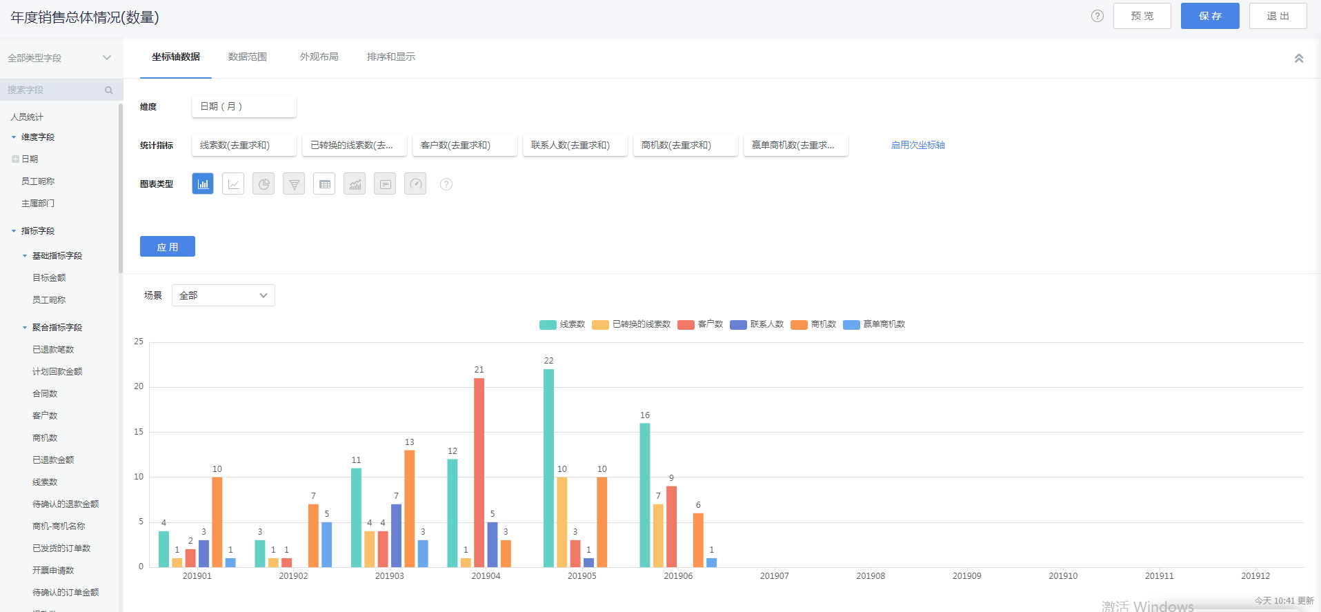 人员业绩分析