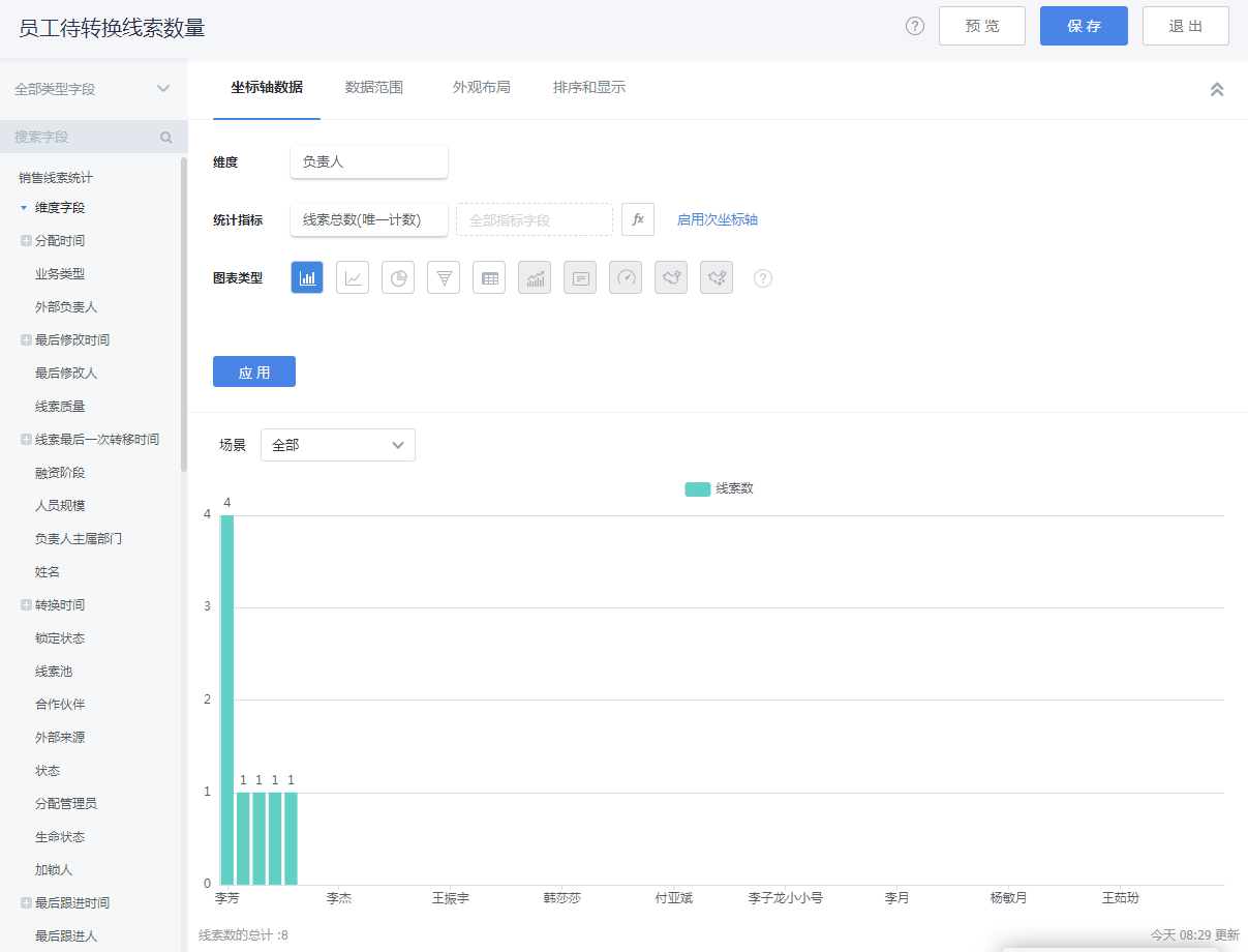 销售线索分析