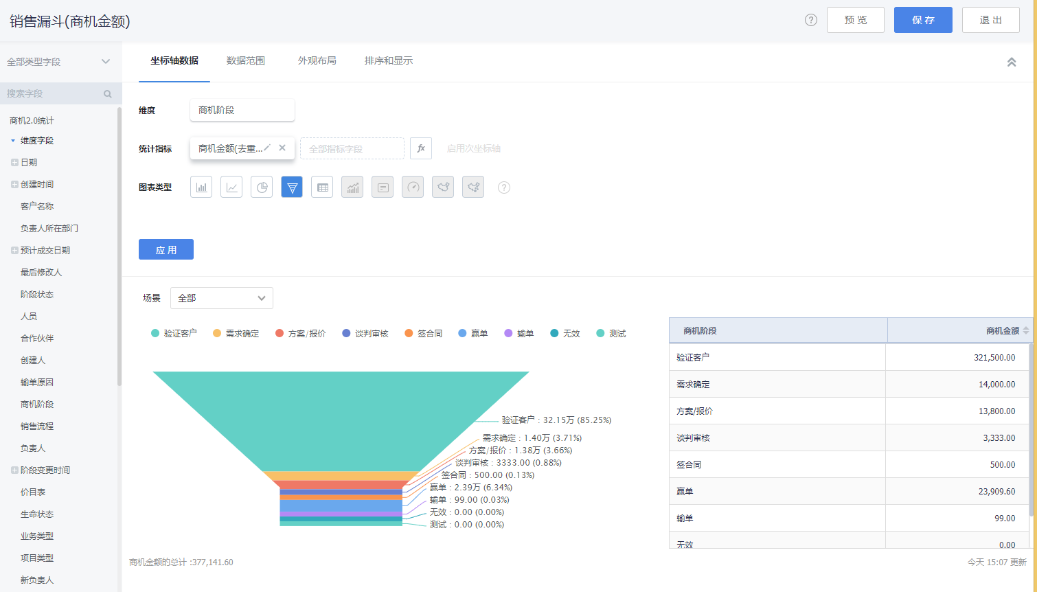 商机2.0分析