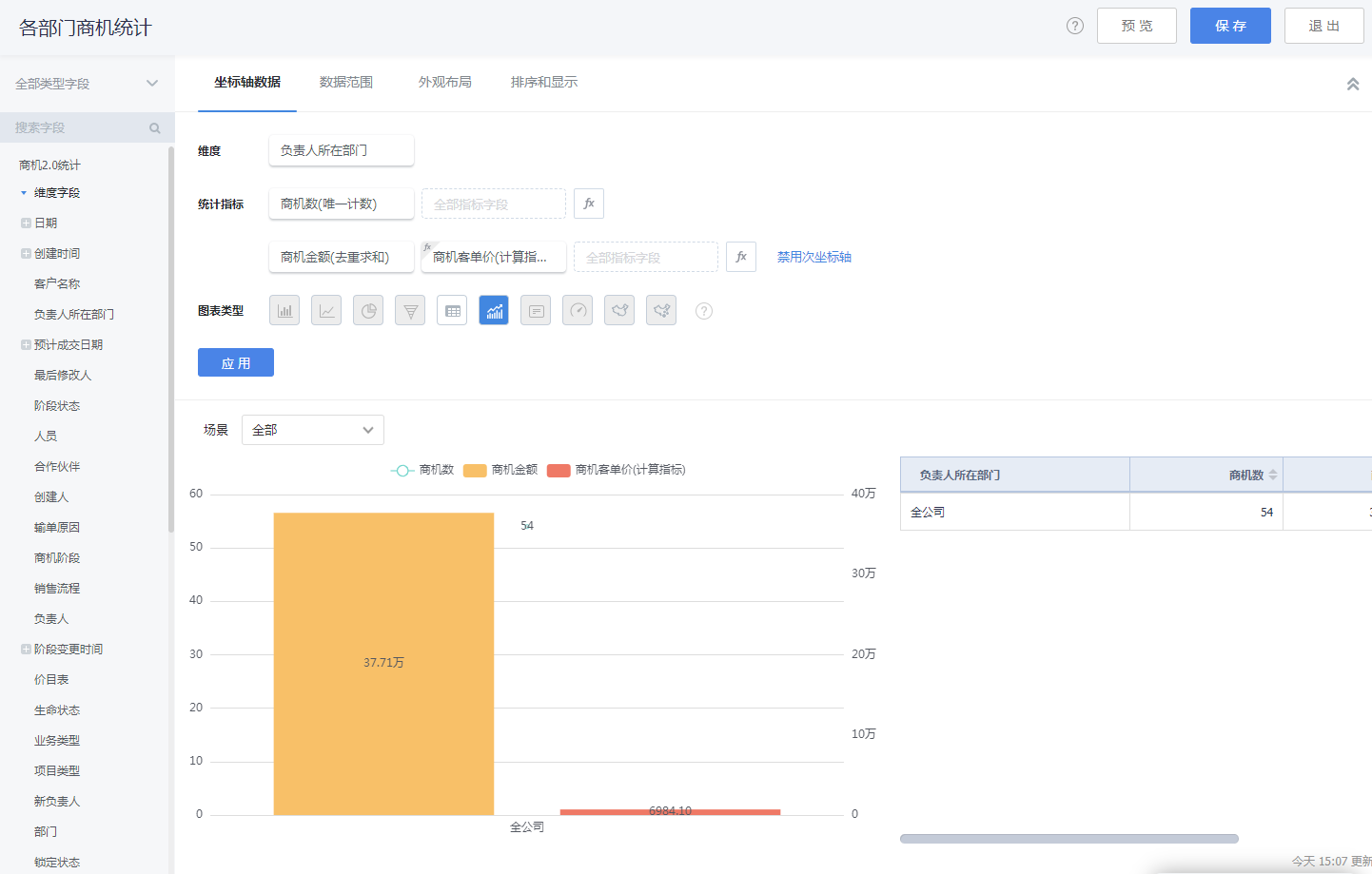 商机2.0分析