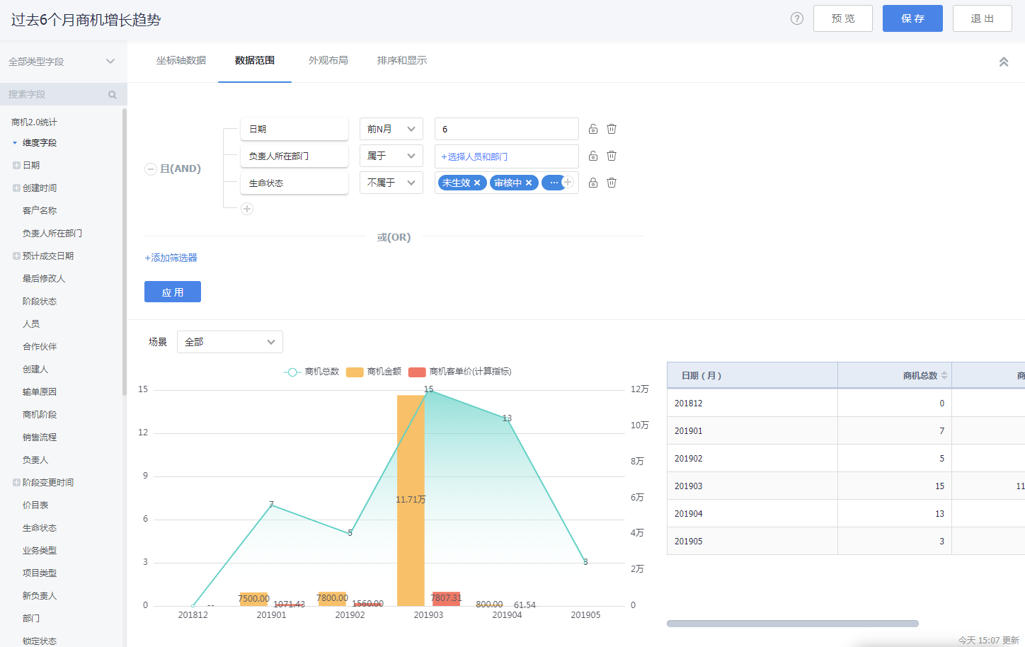 商机2.0分析