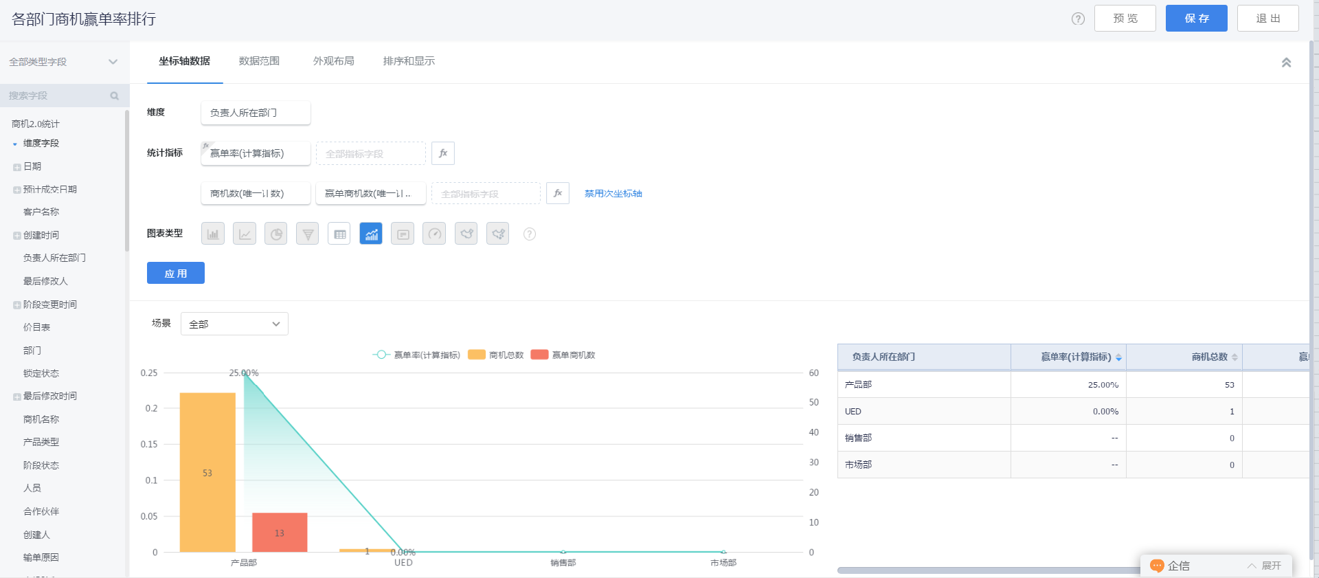 商机2.0分析