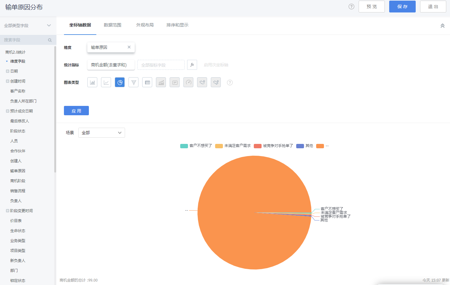 商机2.0分析