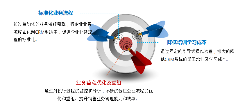 流程管理-业务流程管理