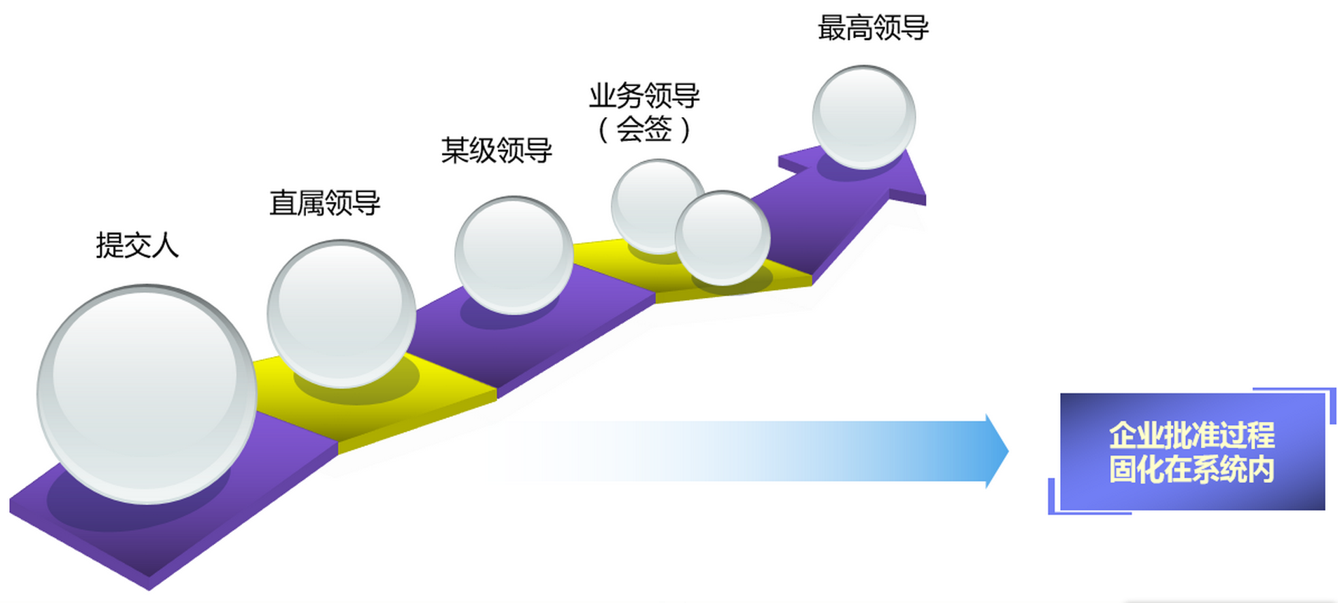 流程管理-审批流程概述