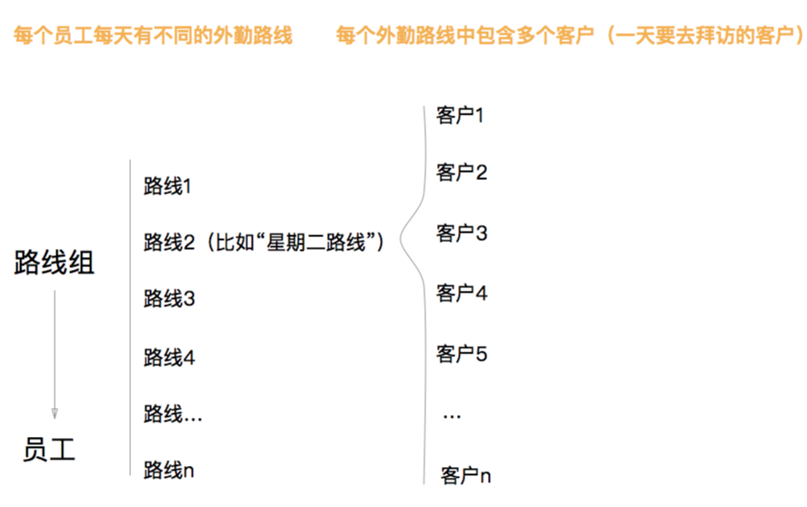 外勤路线制定