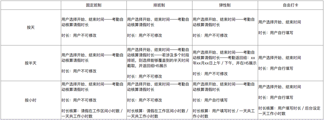 销售协同6.0版本产品手册-请假、加班管理