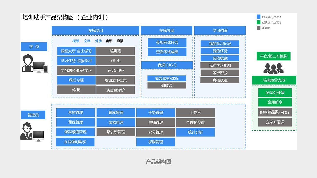 培训助手-产品概述