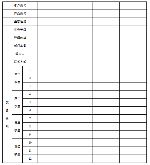 怎样用好客户销售信息表