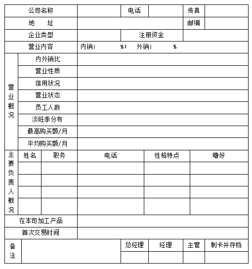 客户资料管理表的应用