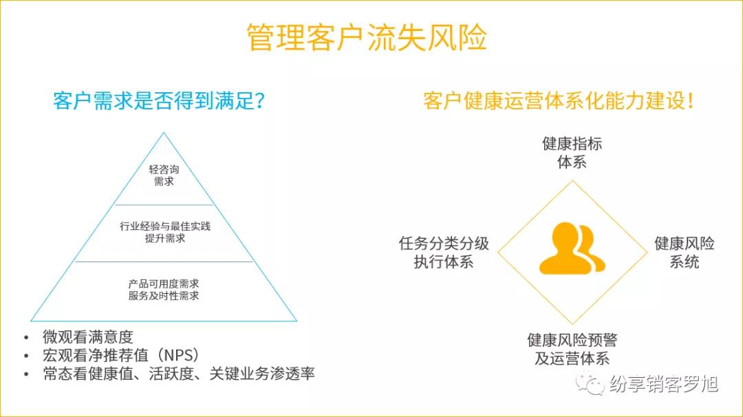 纷享销客罗旭：客户成功新视角