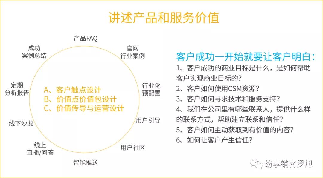 纷享销客罗旭：客户成功新视角