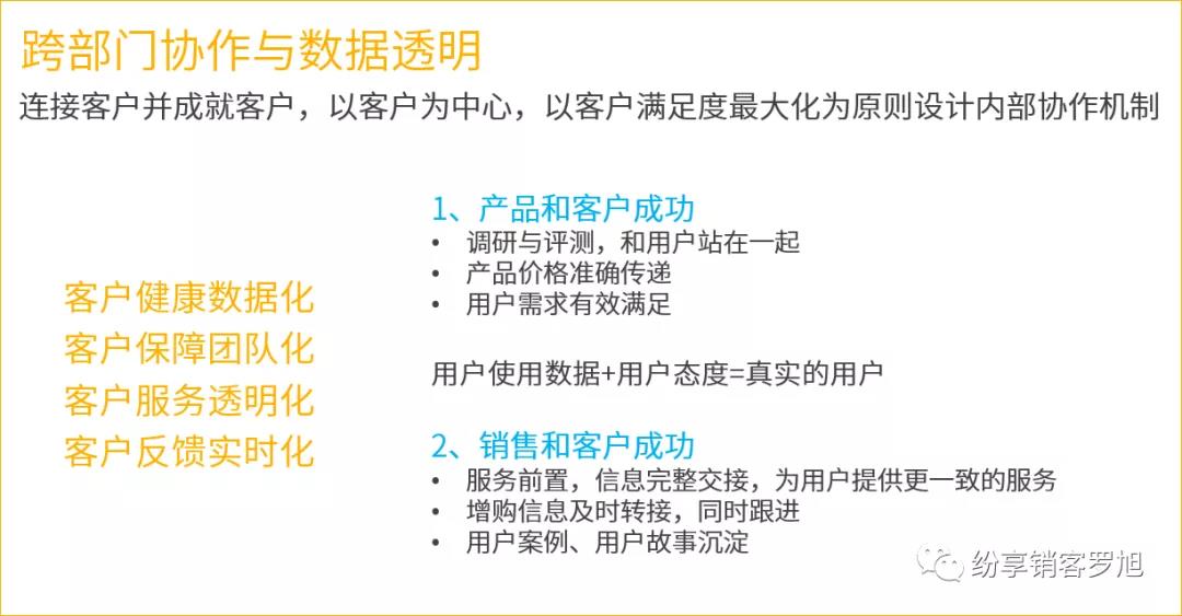 纷享销客罗旭：客户成功新视角