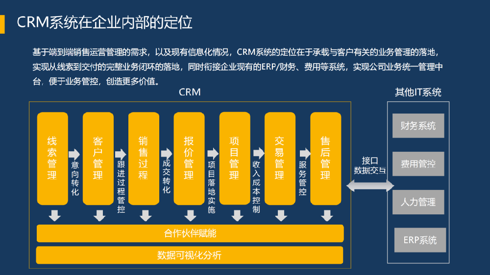 纷享销客hth手机版下载
六大关键能力为网络安全企业打造增长驱动力