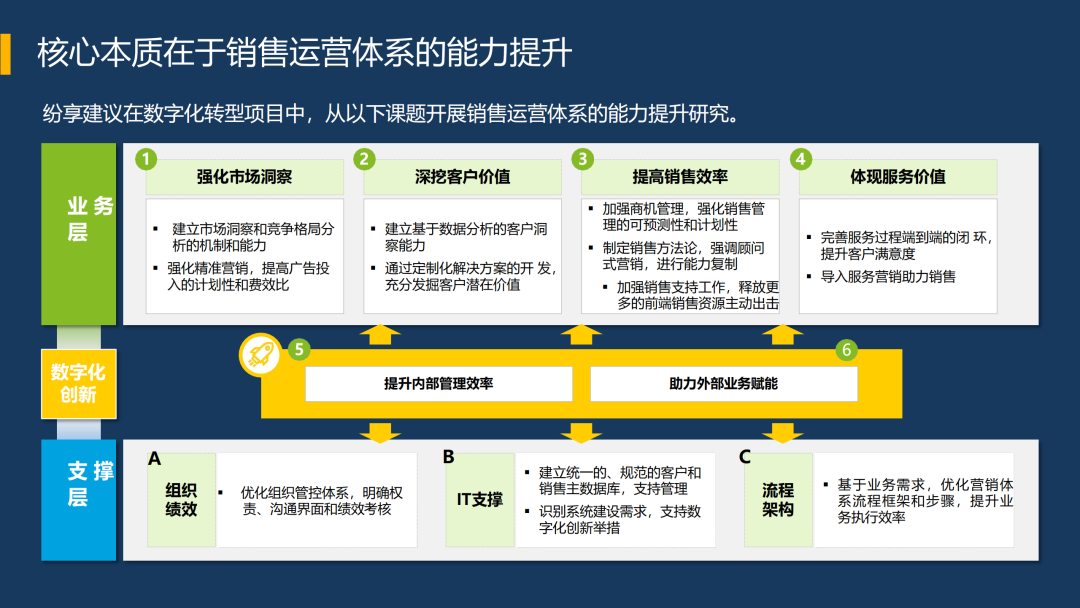 纷享销客hth手机版下载
六大关键能力为网络安全企业打造增长驱动力