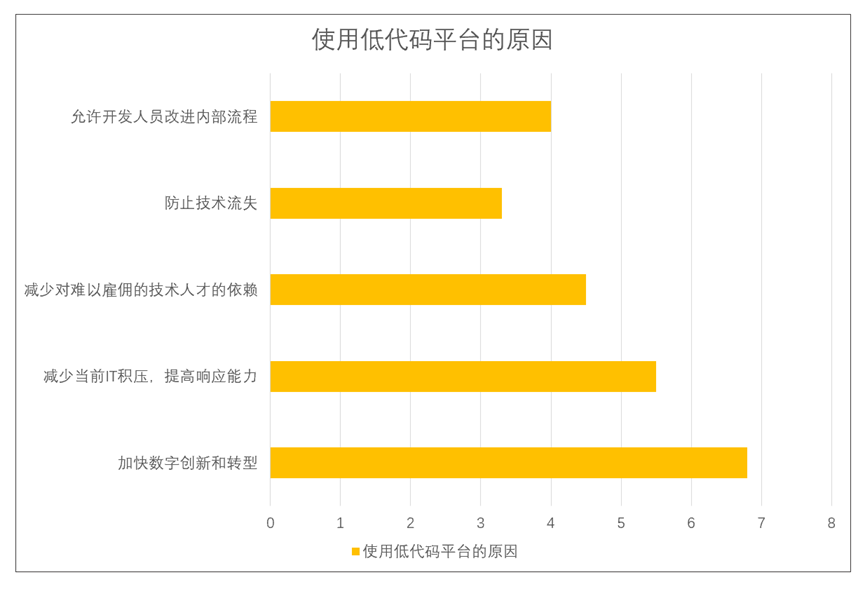 2023 年值得关注的7个SaaS趋势