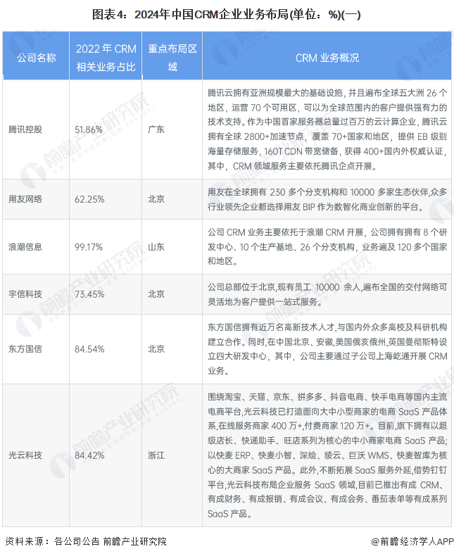 图表4：2024年中国hth手机版下载
企业业务布局(单位：%)(一)