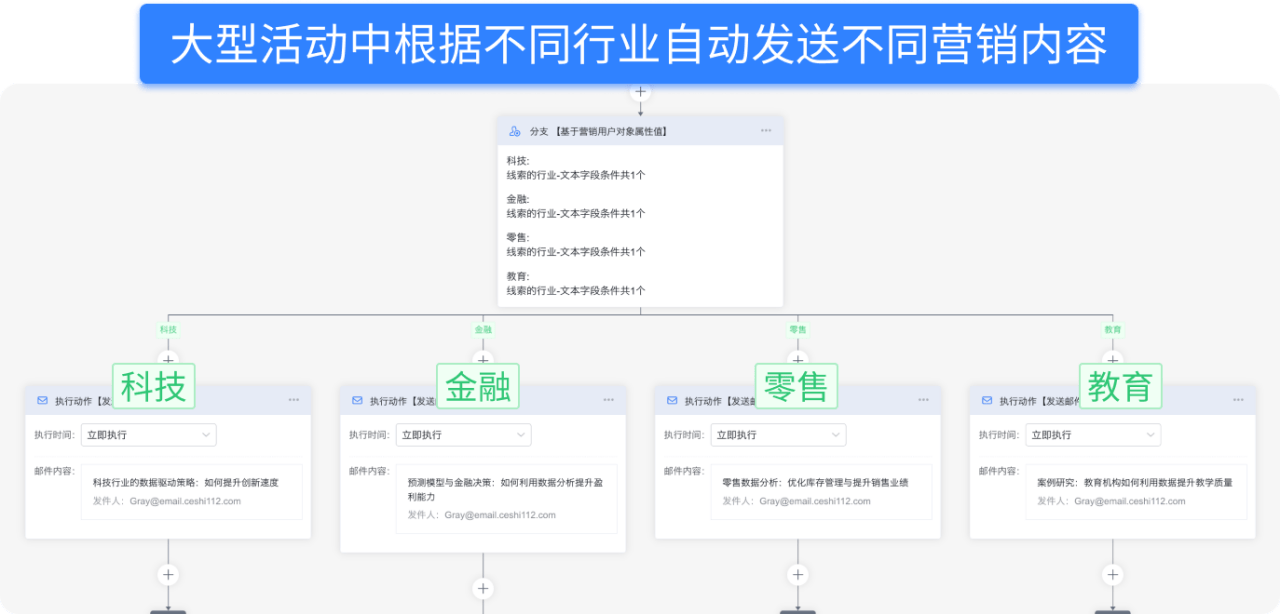 营销自动化全新升级：一键启动，开启企业高效增长之旅！