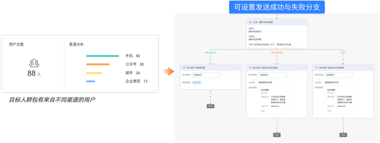 营销自动化全新升级：一键启动，开启企业高效增长之旅！