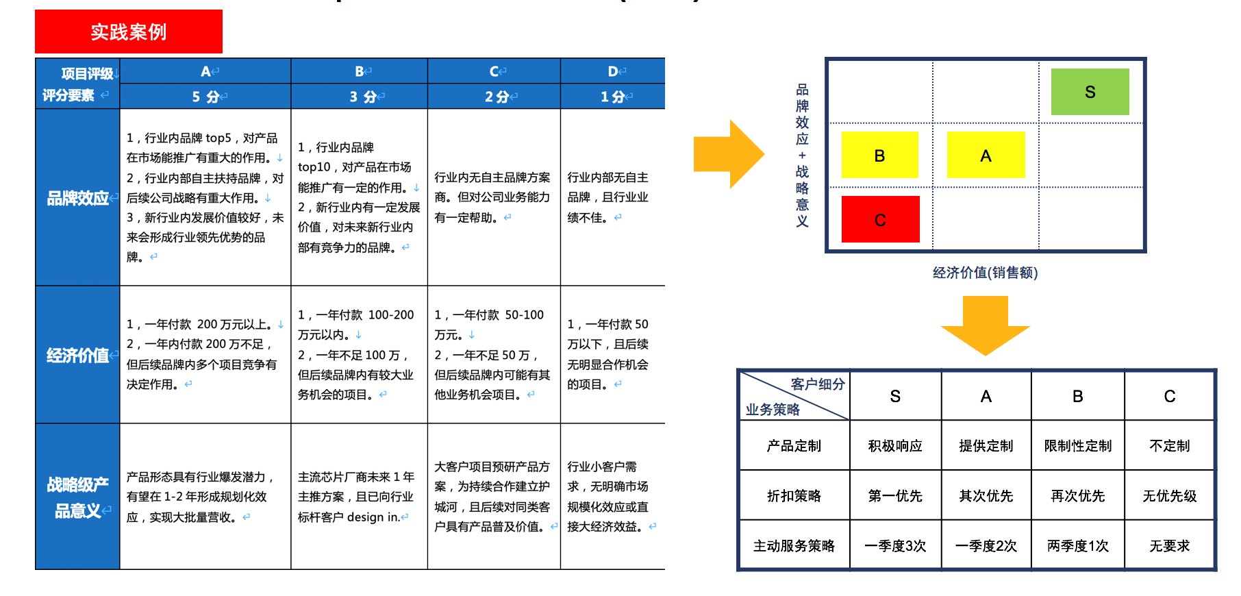 大客户管理解决方案（能源电力）