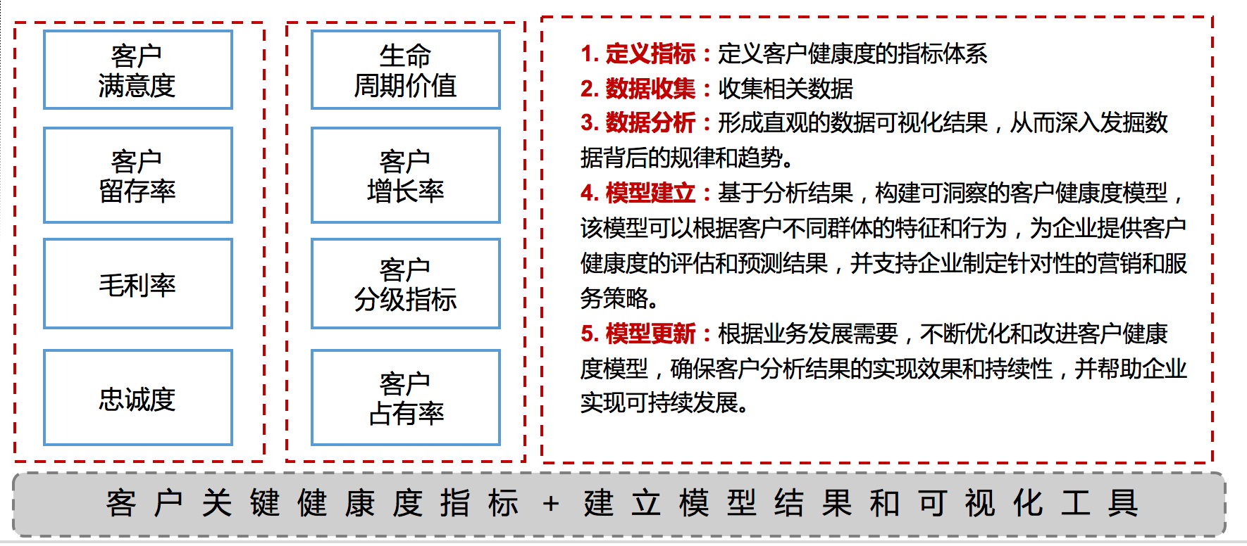 大客户管理解决方案（能源电力）