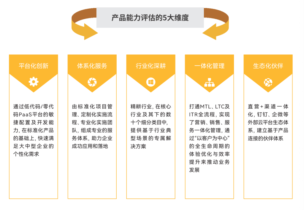 选好hth手机版下载
必看这4项能力，绝对不会错！