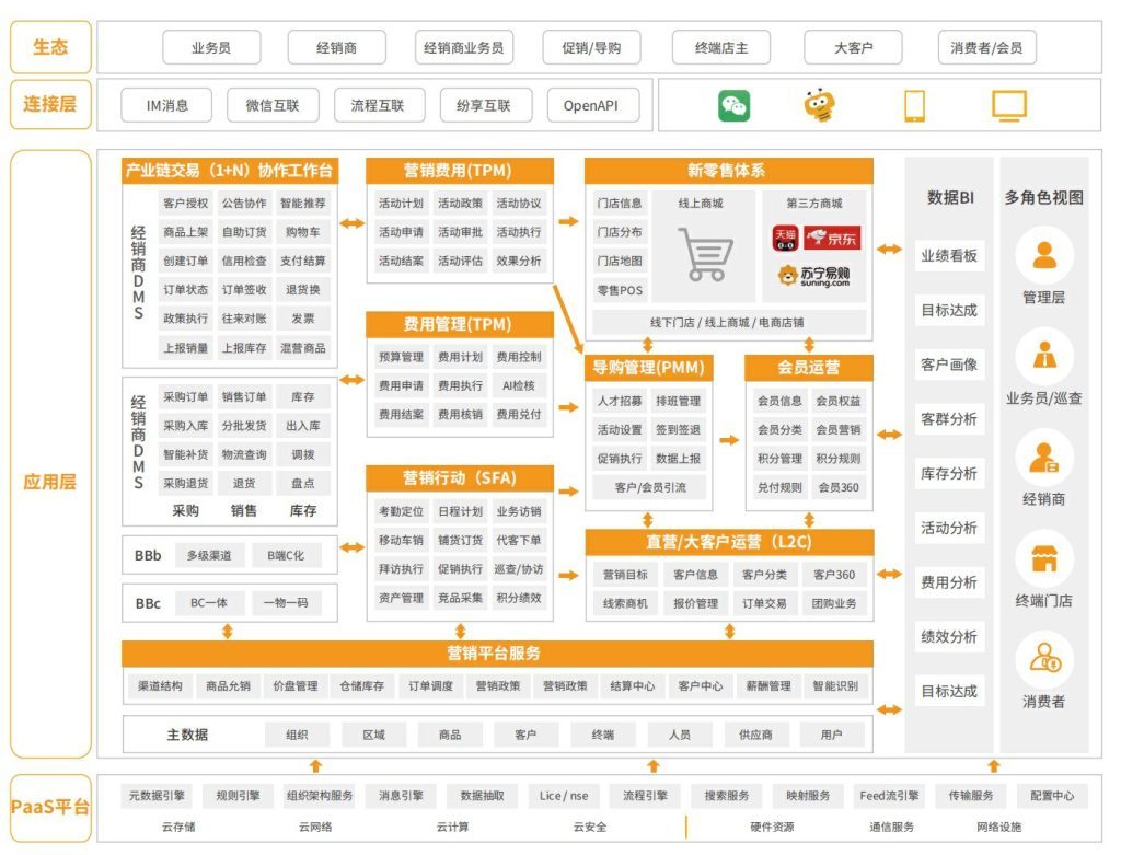 选好hth手机版下载
必看这4项能力，绝对不会错！