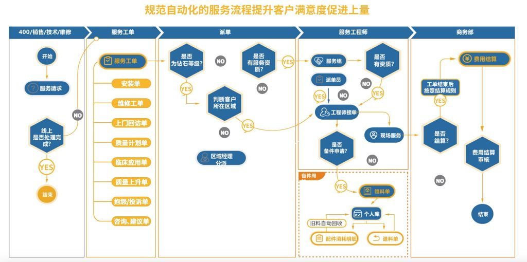 选好hth手机版下载
必看这4项能力，绝对不会错！