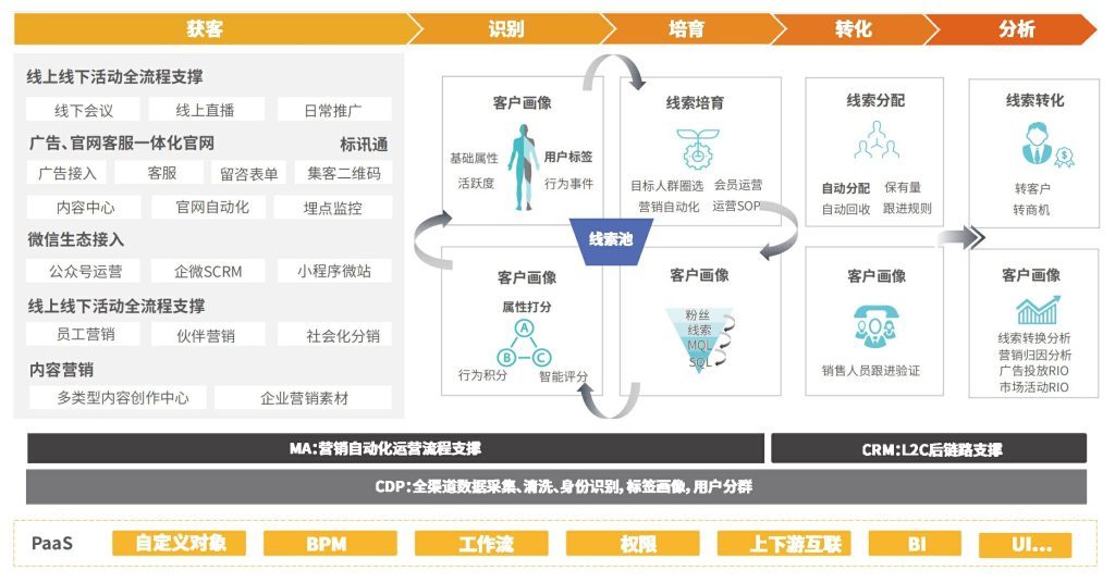 选好hth手机版下载
必看这4项能力，绝对不会错！