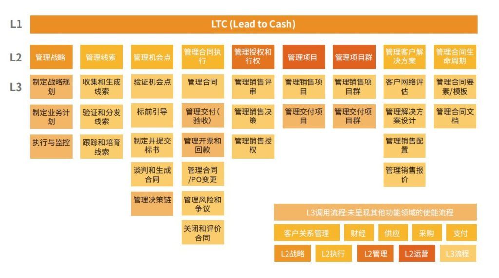 选好hth手机版下载
必看这4项能力，绝对不会错！