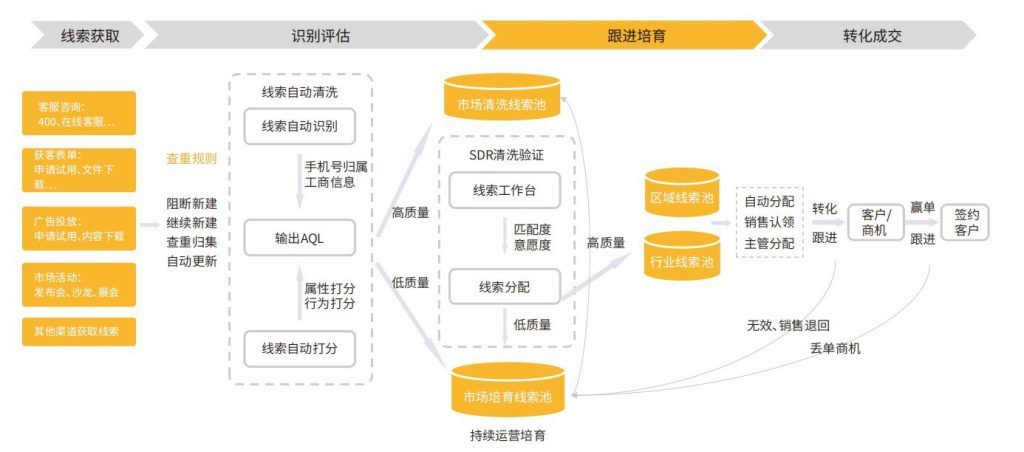 选好hth手机版下载
必看这4项能力，绝对不会错！