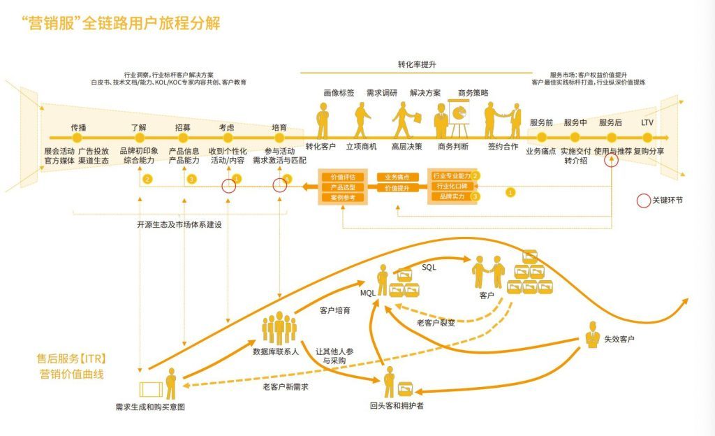 选好hth手机版下载
必看这4项能力，绝对不会错！