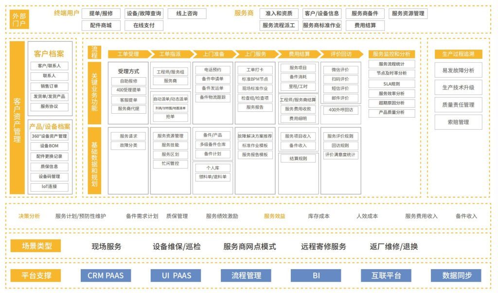 选好hth手机版下载
必看这4项能力，绝对不会错！