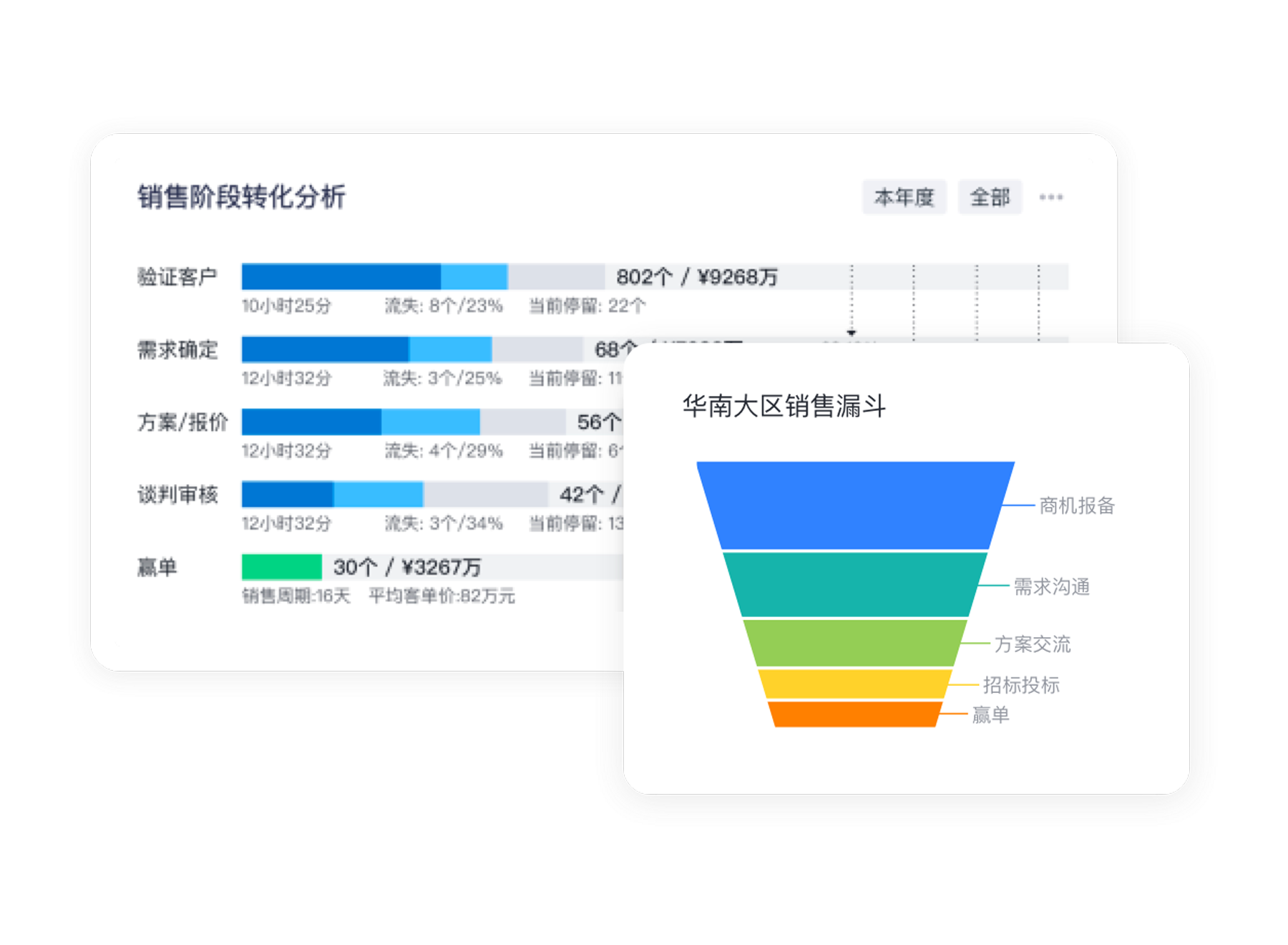 项目式商机管理